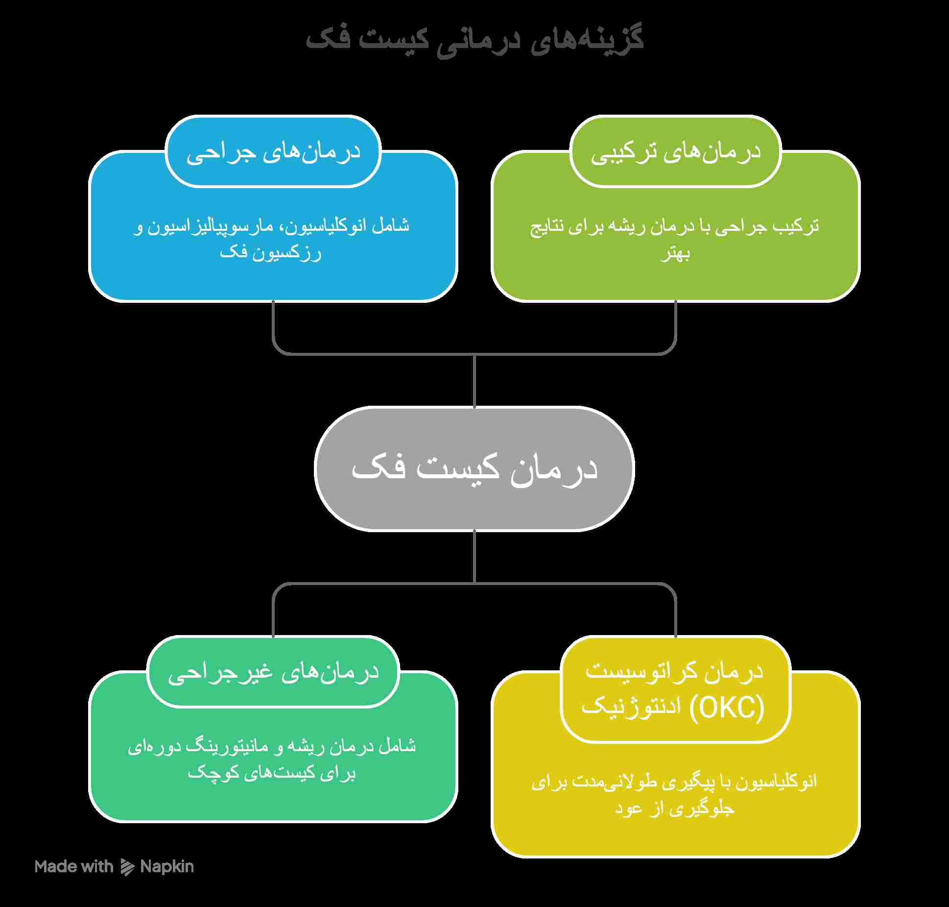 visual selection