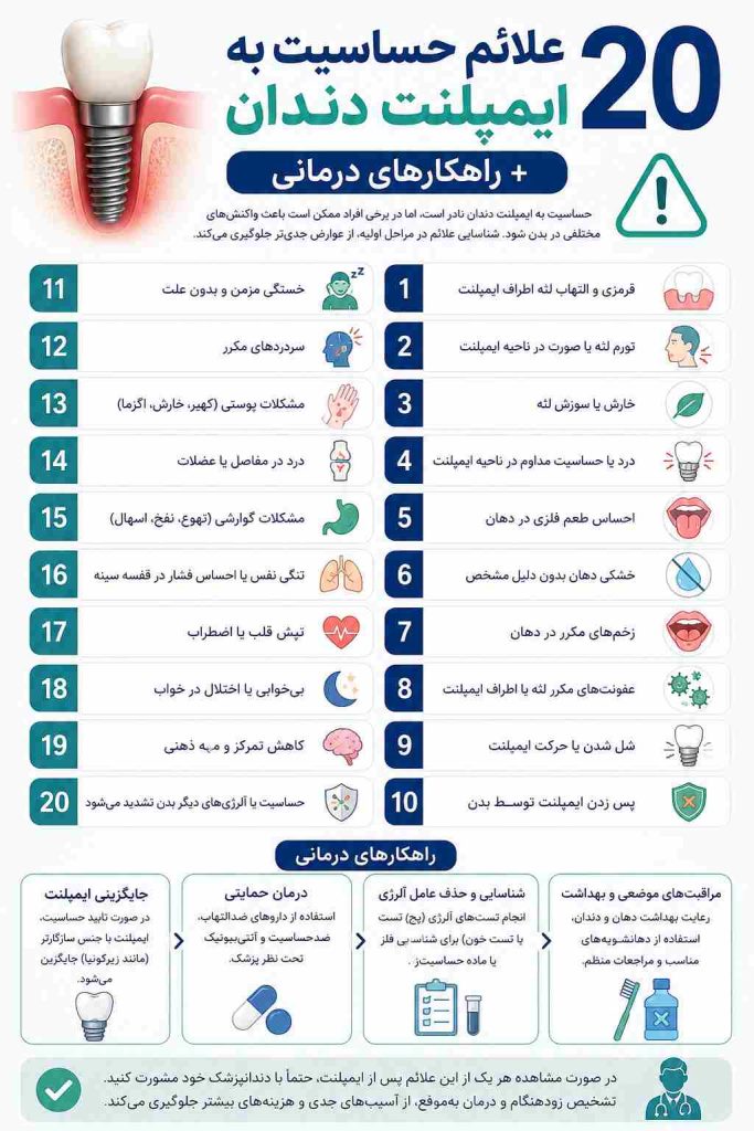 20 علائم حساسیت به ایمپلنت دندان + راهکارهای درمانی