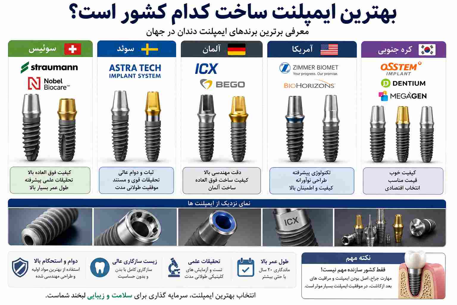 بهترین ایمپلنت ساخت کدام کشور است؟ 1 بهترین ایمپلنت ساخت کدام کشور است؟